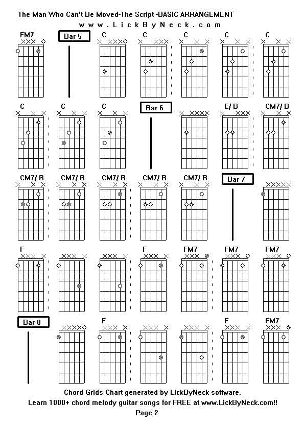 Chord Grids Chart of chord melody fingerstyle guitar song-The Man Who Can't Be Moved-The Script -BASIC ARRANGEMENT,generated by LickByNeck software.